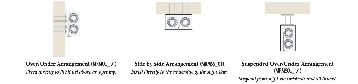 Multiple Roller Mounting Options Multiple Roller Mounting Options