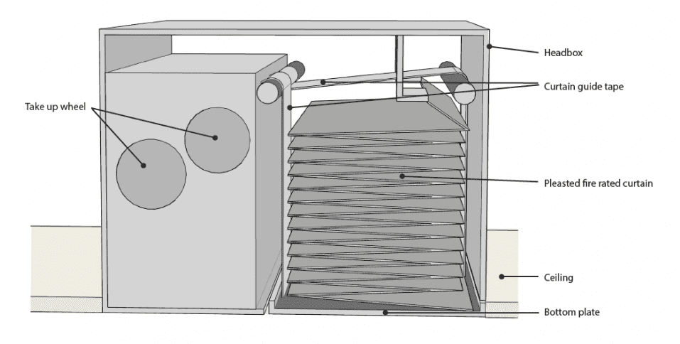 Accordion Smoke Curtain Headbox Diagram