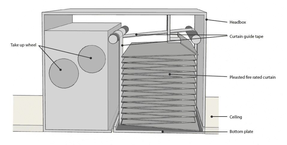 Accordion Smoke Curtain Headbox Diagram Accordion Smoke Curtain Headbox Diagram