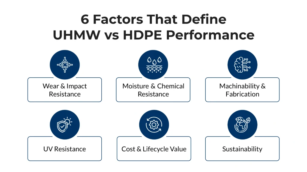 6-Factors-That-Define-UHMW-vs-HDPE-Performance