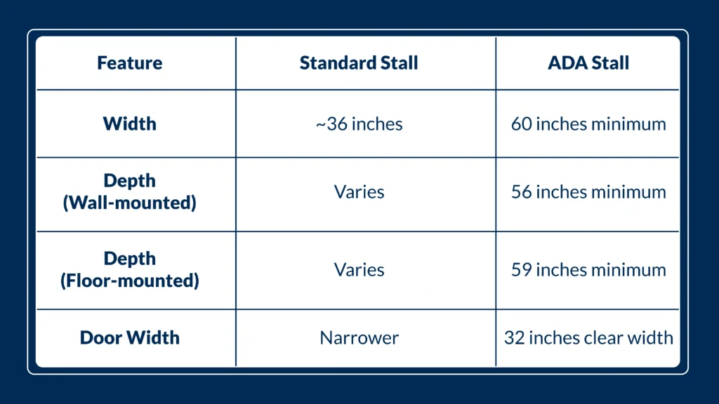 ADA-Stall-Dimensions-and-Clearance-Requirements