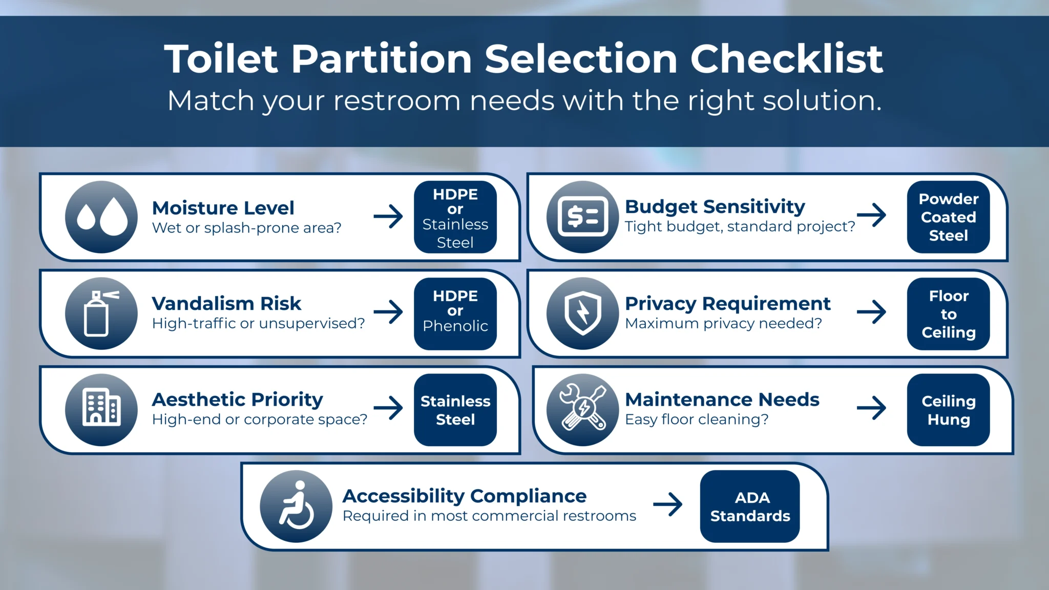 
Guide-to-Choose-a-Toilet-Partition-for-Your-Facility