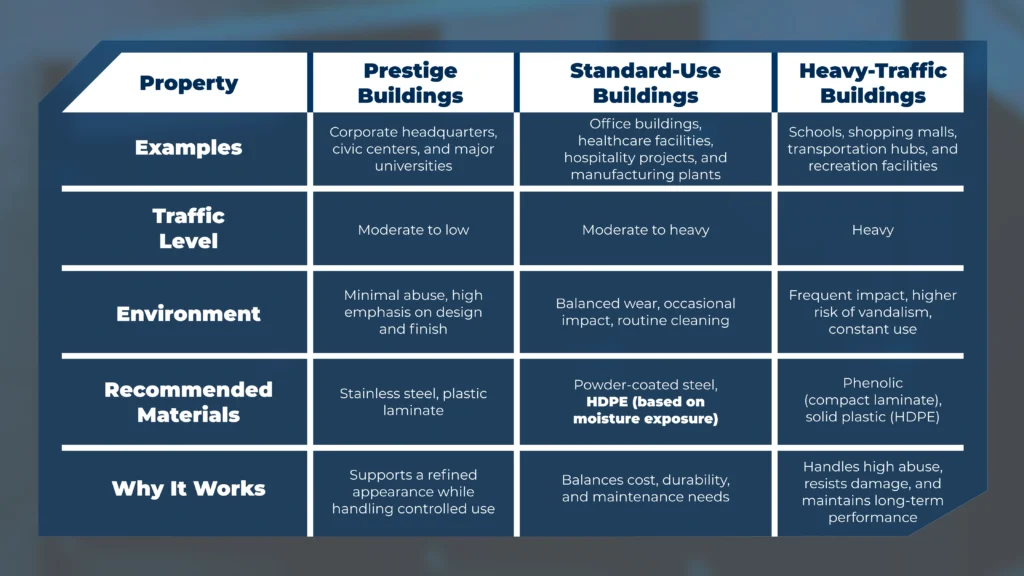 Types-of-Toilet-Partitions-on-the-Basis-of-Mounting-Styles