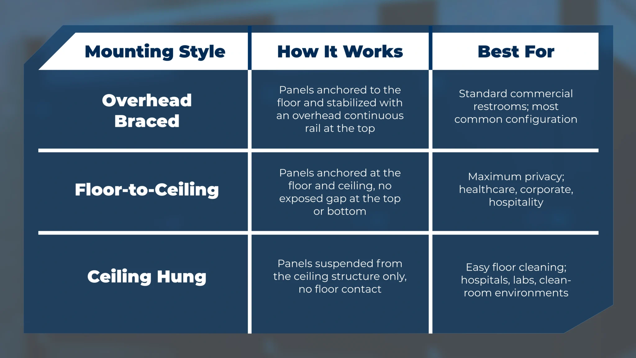 Types-of-Toilet-Partitions-on-the-Basis-of-Mounting-Styles