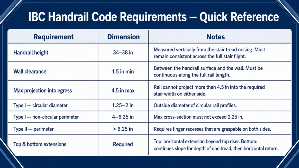 IBC-Handrail-Code-Requirements-—-Quick-Reference