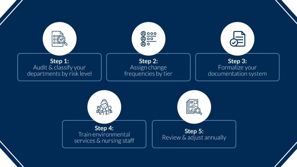 A-5-Step-Framework-for-Building-Your-Hospital-Curtain-Maintenance-Schedule