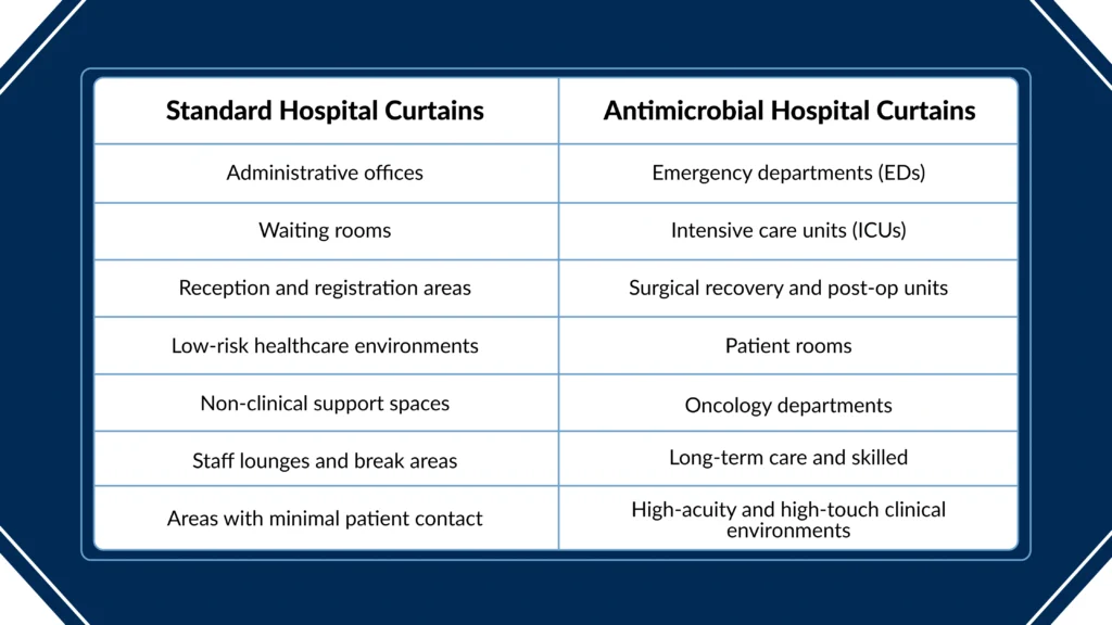 Choosing-Between-Standard-Antimicrobial-Curtains-scaled