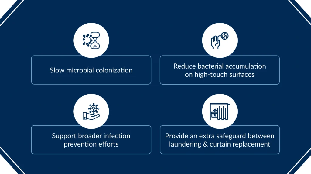 How-Antimicrobial-Hospital-Curtains-Work-scaled