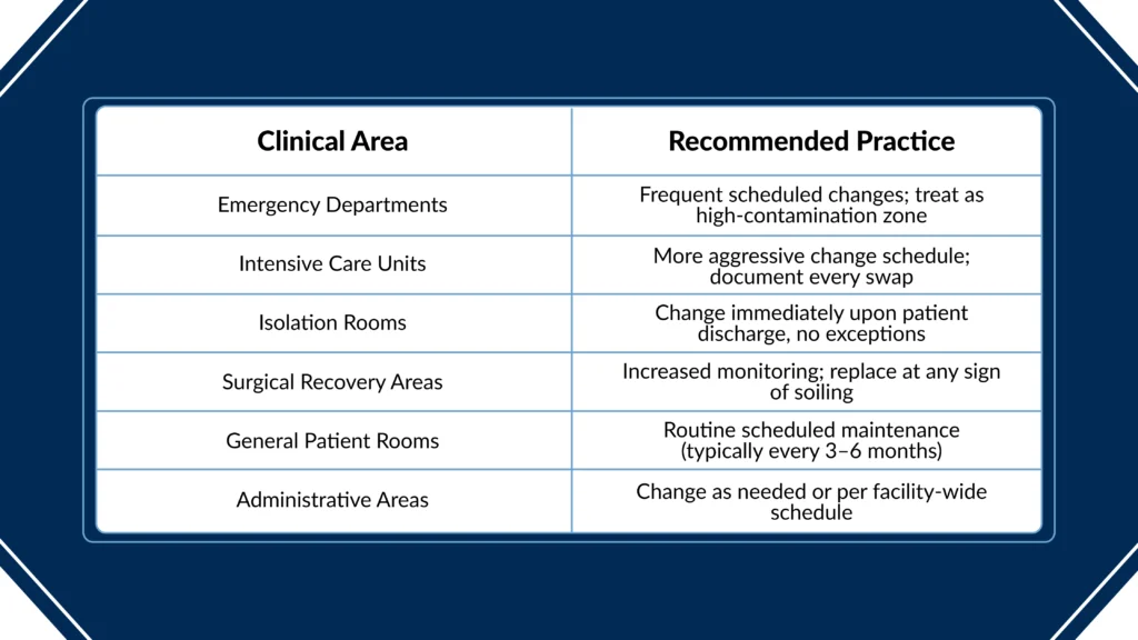 How-Often-Should-Hospital-Curtains-Be-Changed_-A-Risk-Based-Framework