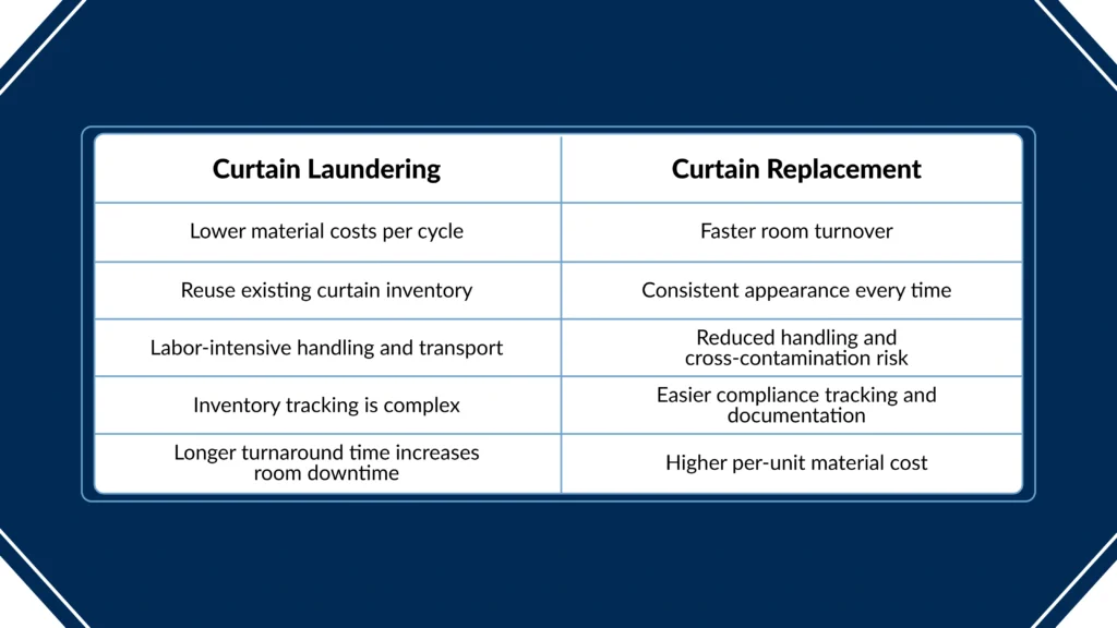 The-Curtain-Laundering-vs.-Replacement-Decision