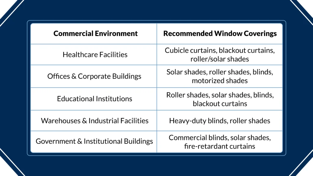 Best-Window-Covering-for-Different-Commercial-Environments
