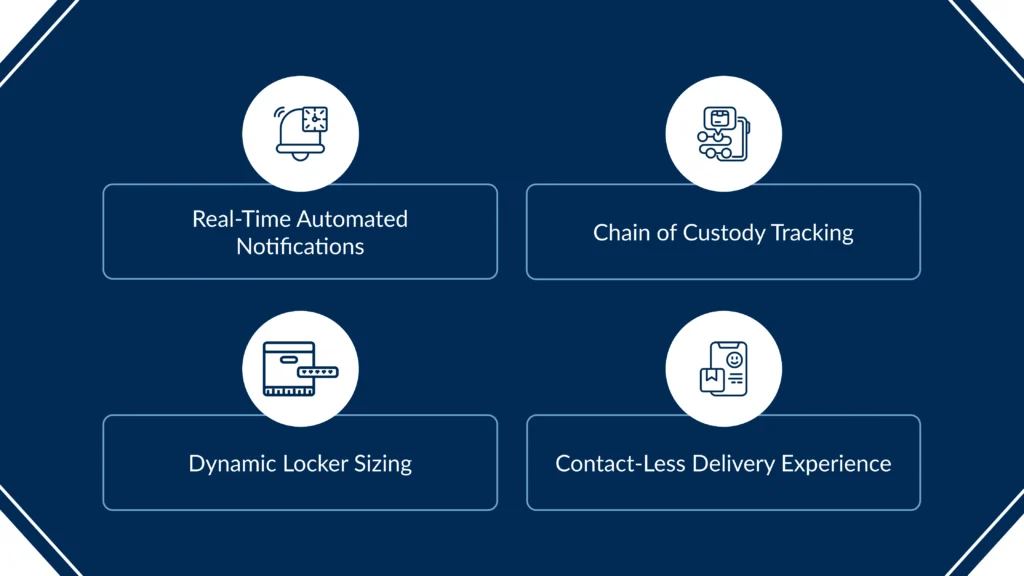 Core-Technical-Features-That-Differentiate-Smart-Parcel-Lockers