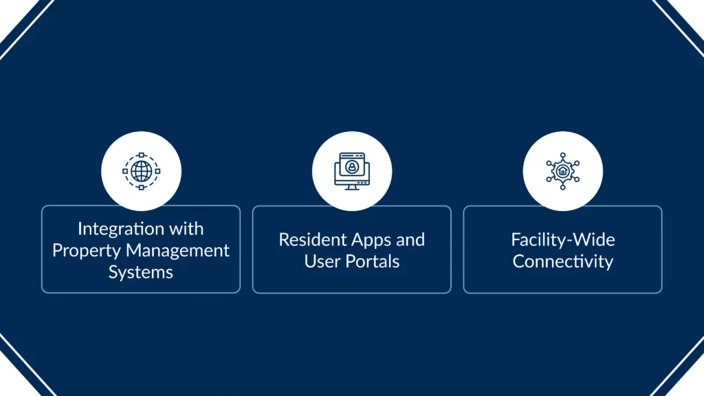 How-Smart-Locker-Systems-Integrate-With-Modern-Property-Operations