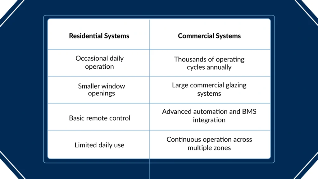 Commercial-vs.-Residential-Motorized-Blinds