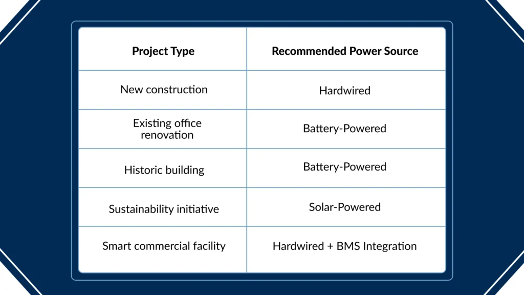 Which-Power-Source-Is-Right-for-Your-Project