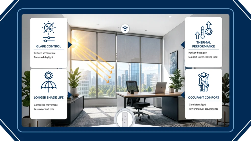 Why-Commercial-Facilities-Choose-Motorized-Shades
