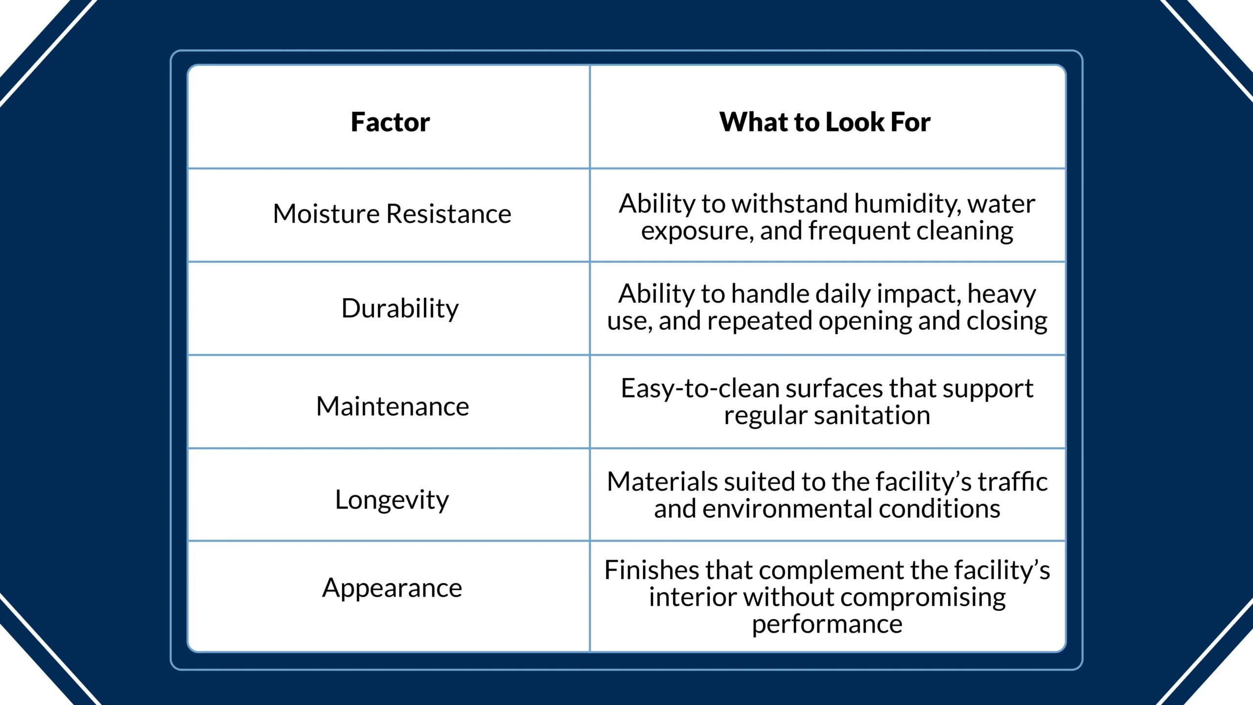 Factors-to-Consider-When-Choosing-Locker-Materials
