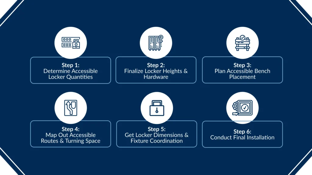 How To Design an Accessible Locker Room for ADA Compliance