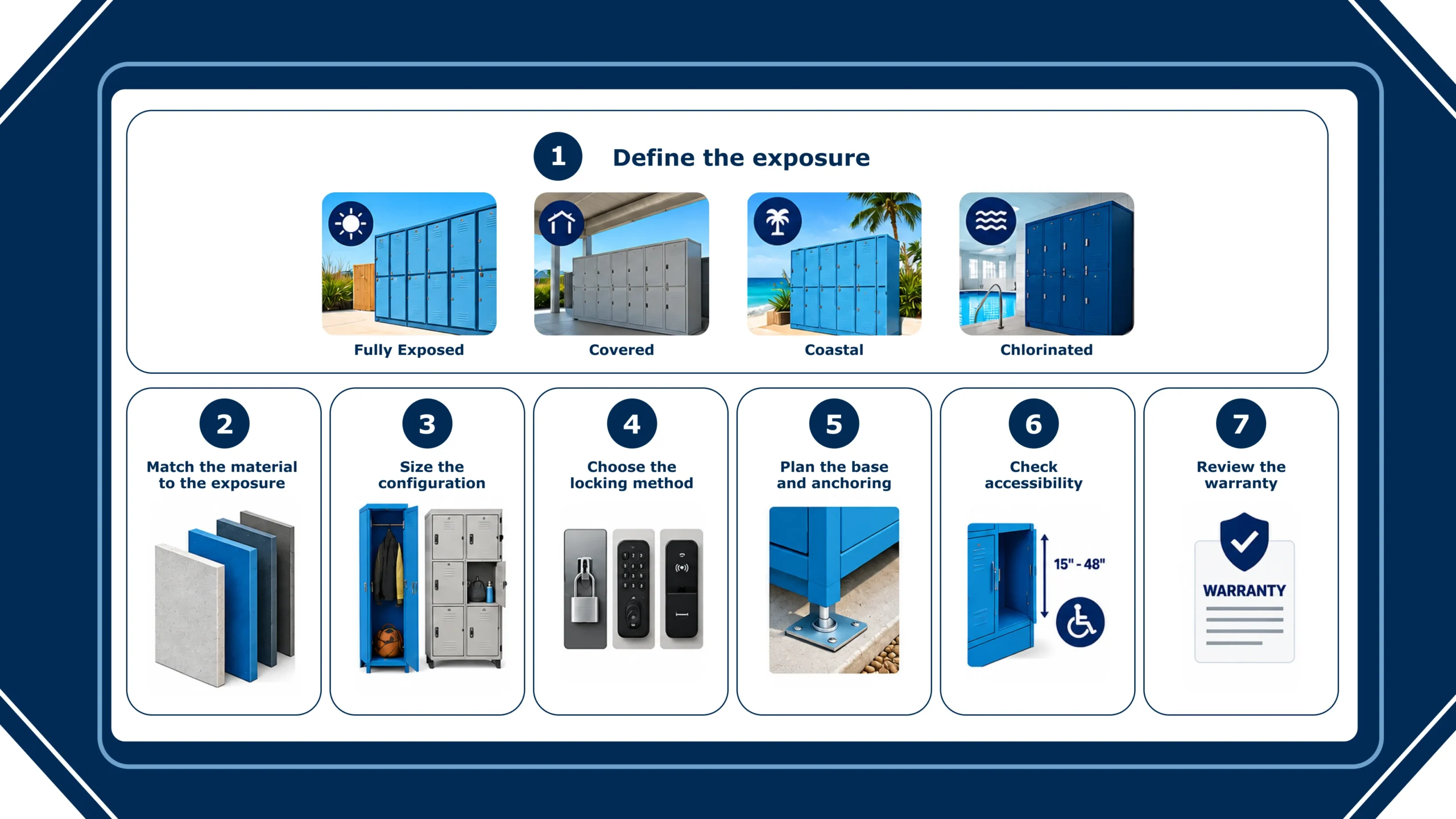 How to Choose the Right Outdoor Locker System