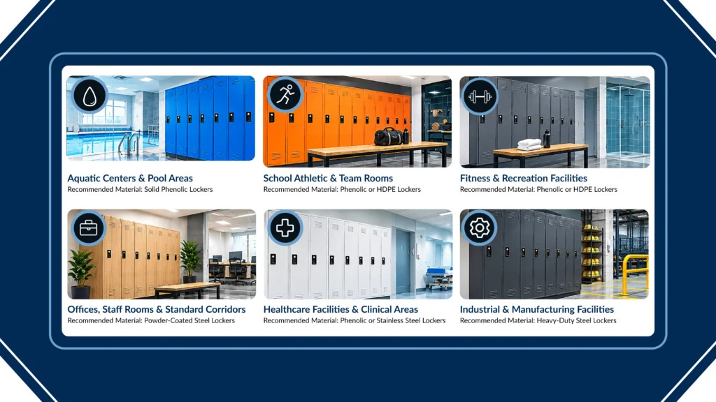 Match Locker Materials to Facility Environment